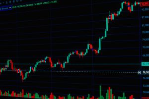 Investir en Bourse : Guide Pratique pour Débutants en 2026